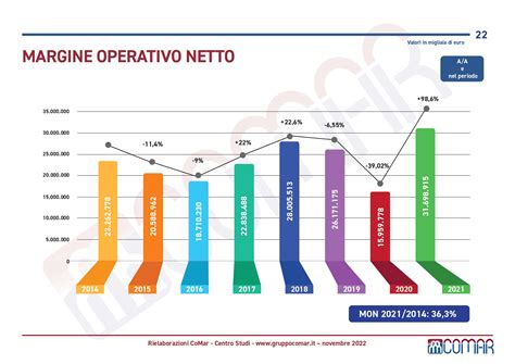 “Un miliardo di fatturato e continuiamo a crescere”.